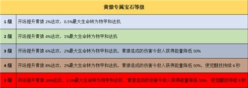 “黄猿老矣，尚能饭否？”《航海王 启航》黄猿当前战术应用分析