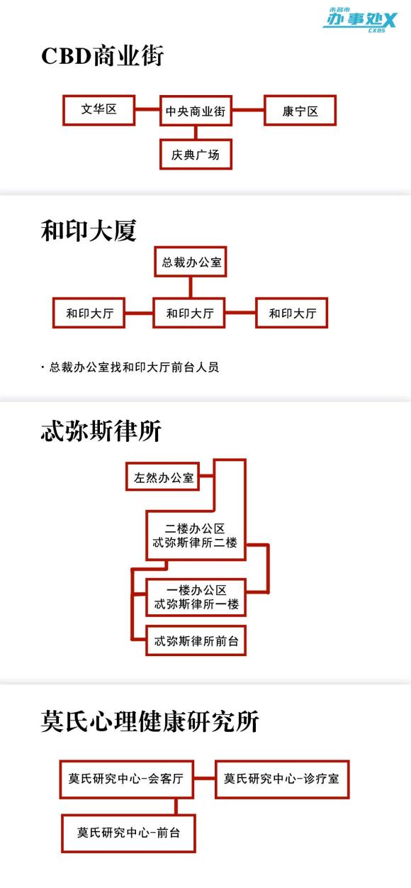 未定事件簿左然办公室在哪里?左然办公室密码大全图片2