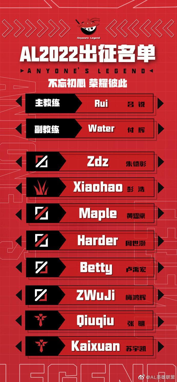 AL公布2022大名单：Maple、Betty双C