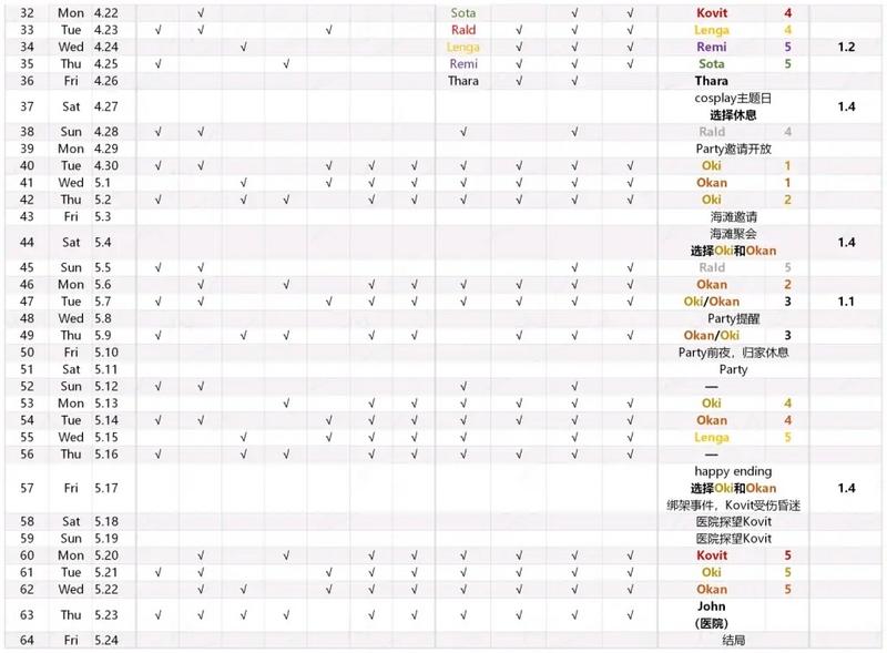 fullservice2.0汉化完整版