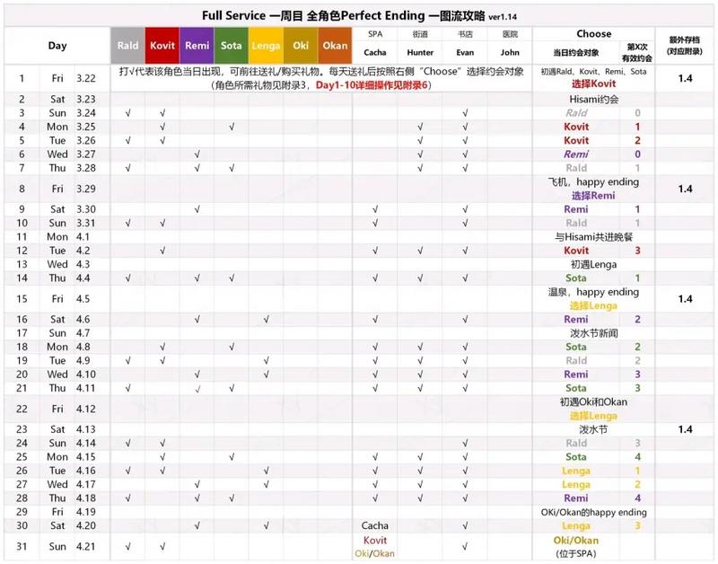 fullservice2.0汉化完整版