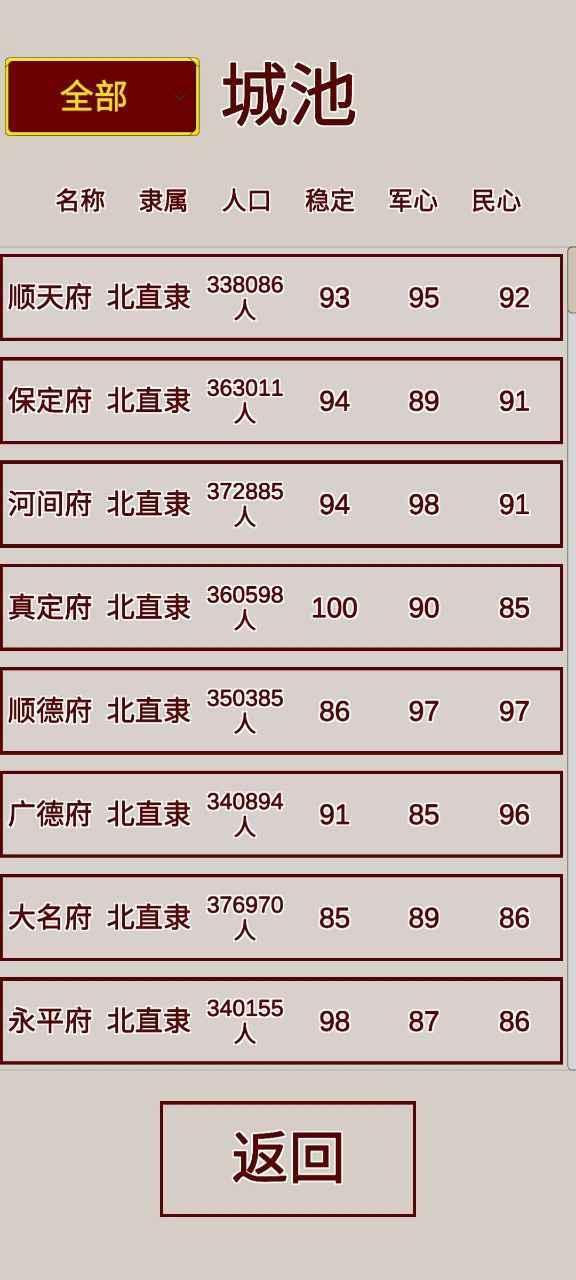 明朝人生养成记