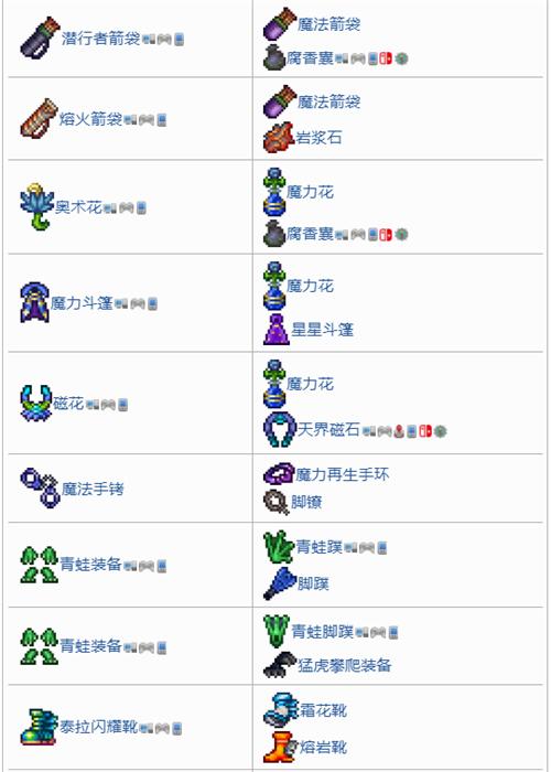 泰拉瑞亚1.4工匠作坊合成表大全