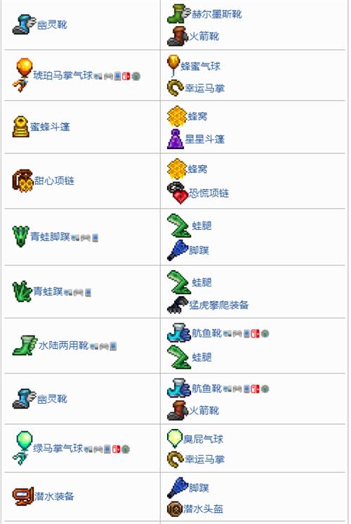 泰拉瑞亚1.4工匠作坊合成表大全
