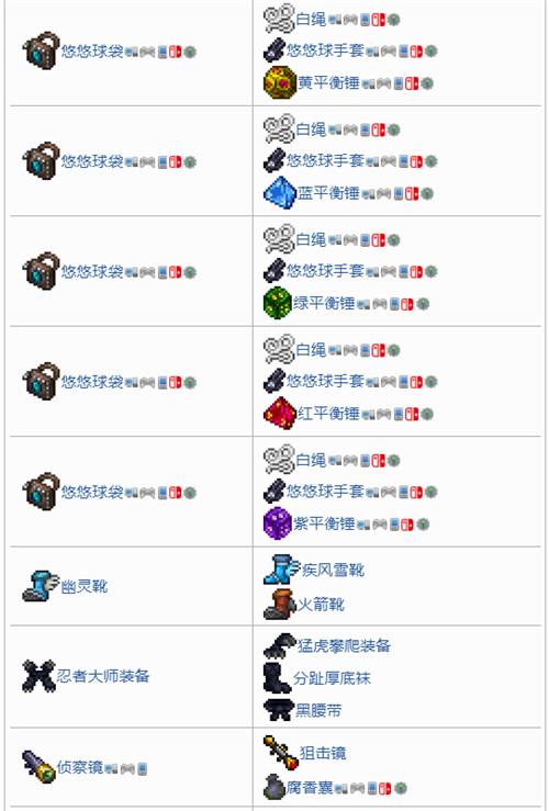 泰拉瑞亚1.4工匠作坊合成表大全