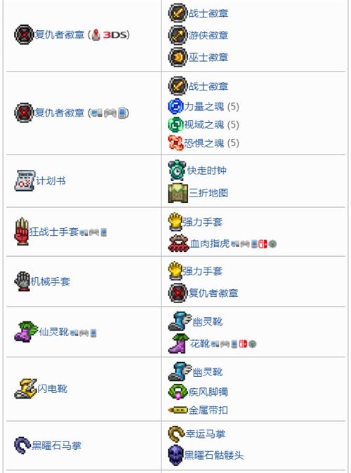 泰拉瑞亚1.4工匠作坊合成表大全