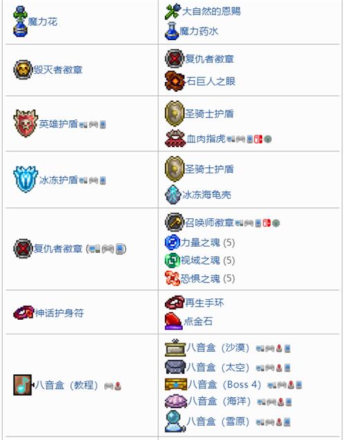 泰拉瑞亚1.4工匠作坊合成表大全