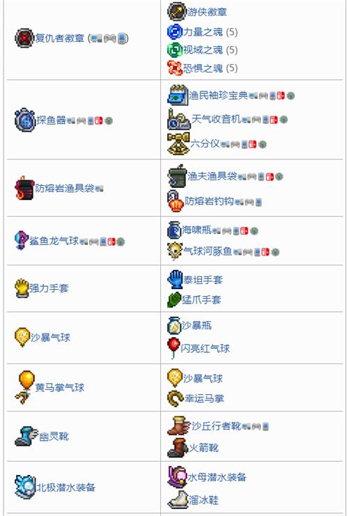 泰拉瑞亚1.4工匠作坊合成表大全