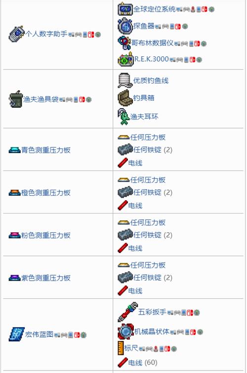 泰拉瑞亚1.4工匠作坊合成表大全