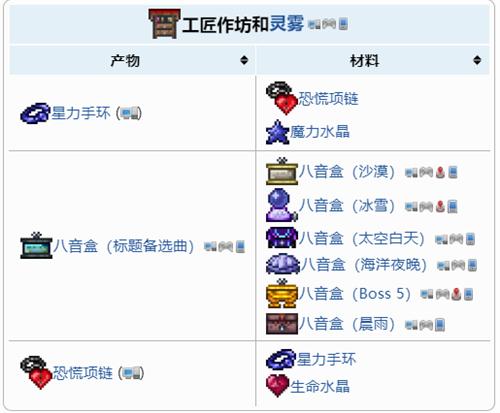 泰拉瑞亚1.4工匠作坊合成表大全