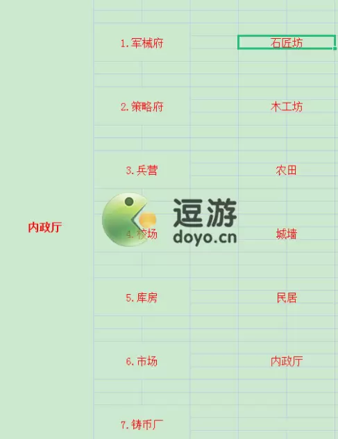 卧龙吟2内政厅升级条件攻略