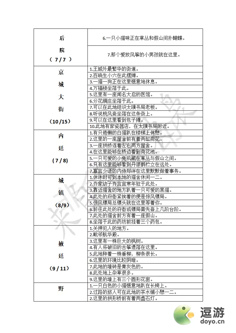 凌云诺寻宝位置及技巧攻略