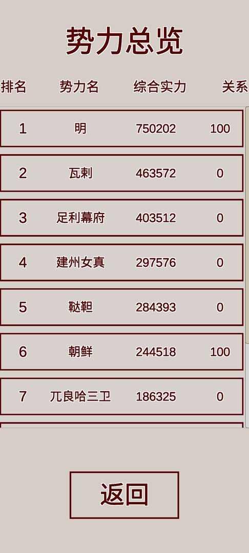 明朝人生养成记无限属性版1.0.8