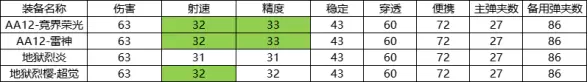 菜鸟下载3