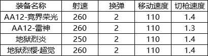 菜鸟下载12