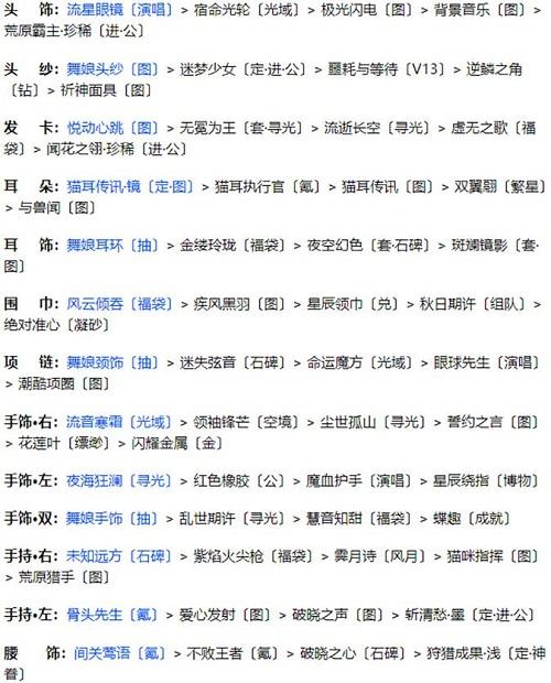 《奇迹暖暖》联盟20-2通关