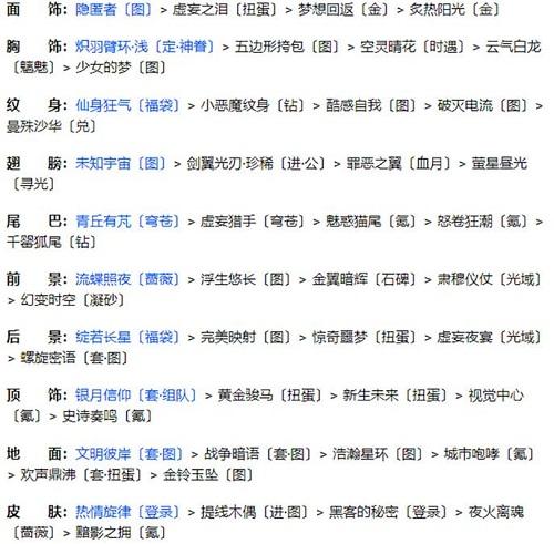 《奇迹暖暖》联盟20-2通关