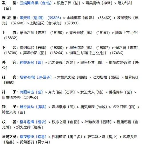 《奇迹暖暖》联盟20-2通关