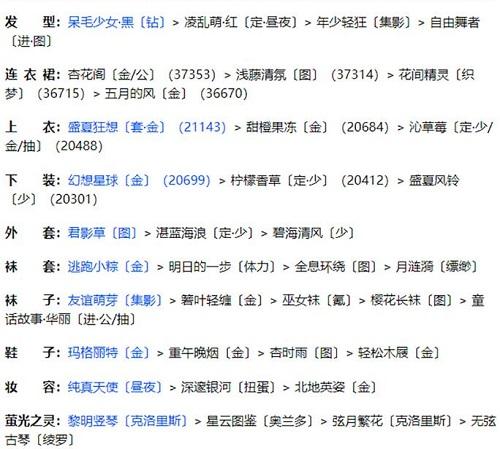 《奇迹暖暖》联盟20-1通关