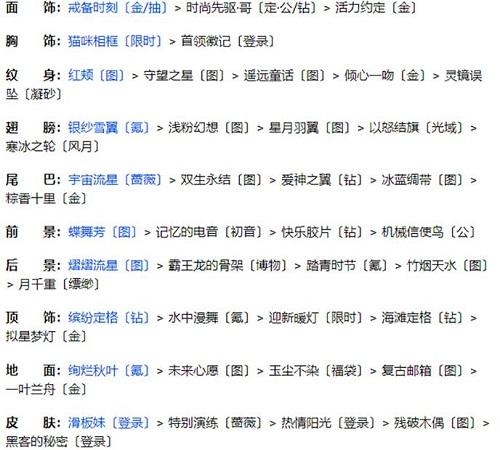 《奇迹暖暖》联盟20-1通关