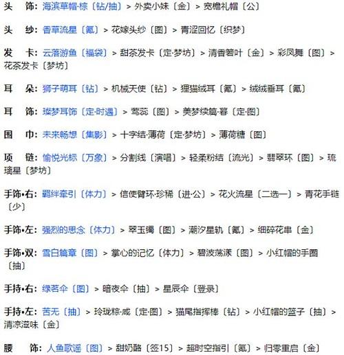 《奇迹暖暖》联盟20-1通关