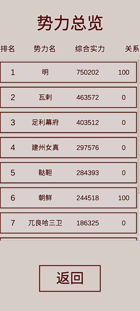 明朝人生养成记无限学业点版