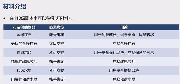 dnf110级搬砖图推荐 110级版本最高收益搬砖攻略图片2