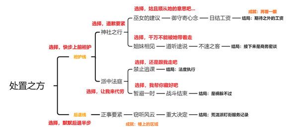 原神久岐忍邀约任务成就怎么做？帮派的日常事务邀约事件全成就攻略图片2