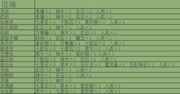 堆叠修仙攻略大全 新手入门少走弯路图片2