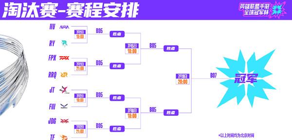 英雄联盟手游冠军预测怎么选？LOL手游淘汰赛预测选择推荐攻略图片3