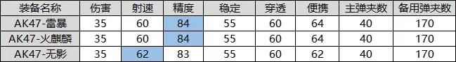 菜鸟下载2