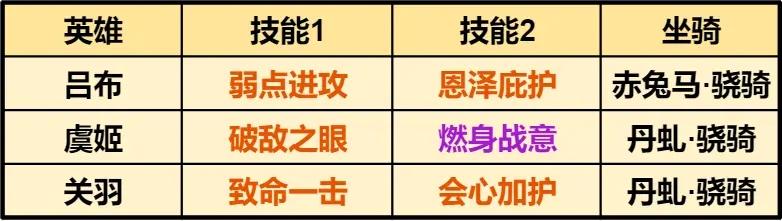 重返帝国吕布最强阵容配队攻略