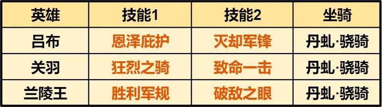 重返帝国吕布最强阵容配队攻略