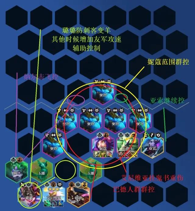 金铲铲之战玉龙秘阵容玩法攻略