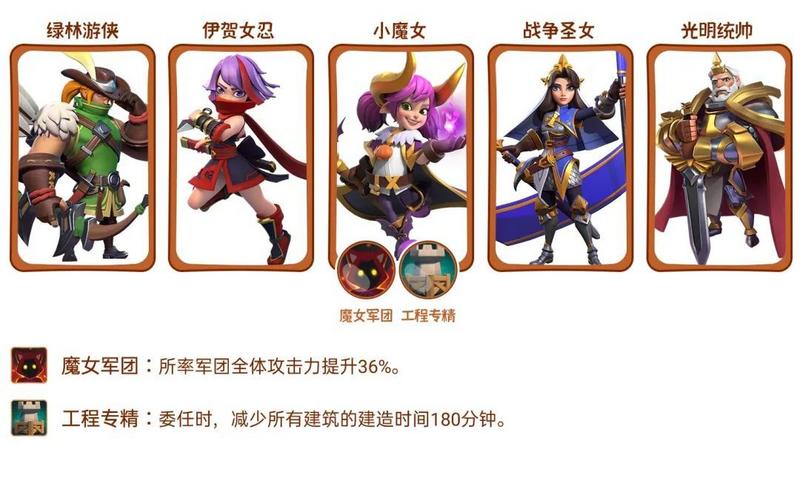 指尖领主小魔女艾莉丝介绍