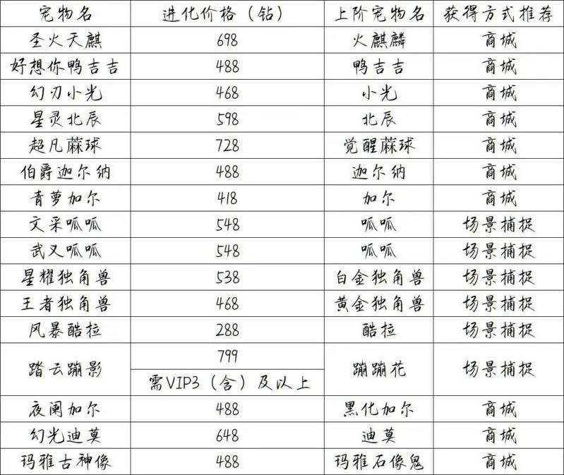 洛克王国福气一箩筐2022宠物价格