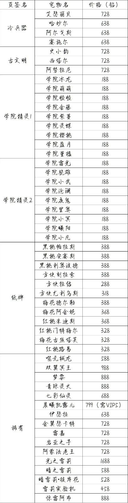 洛克王国福气一箩筐2022宠物价格