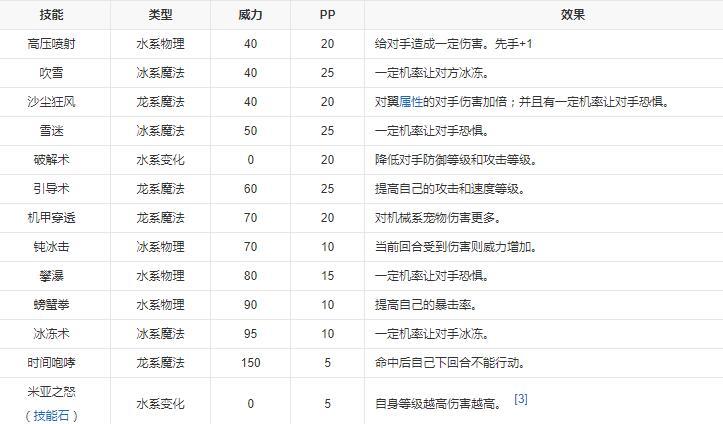 洛克王国盖米亚技能表图鉴