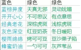 猫之城主题猫培养攻略