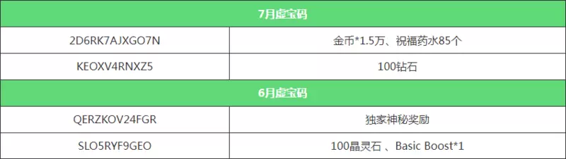 2022新世界狂欢虚宝码11月