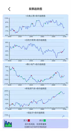 天才投资家手游