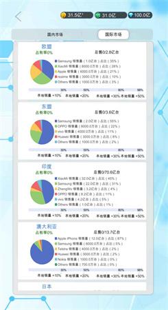 国产手机帝国修改版