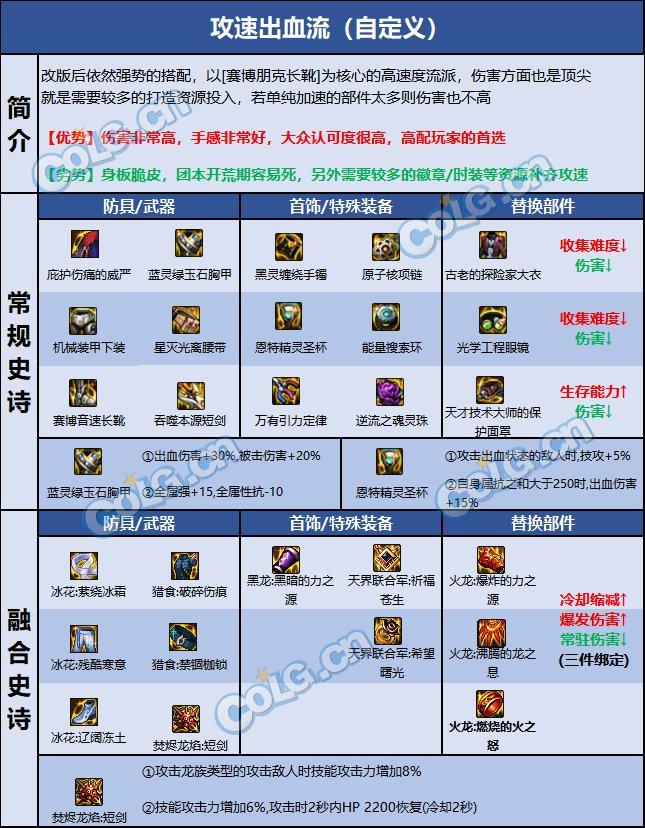 DNF2023混沌魔灵装备搭配攻略.jpg
