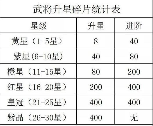 咸鱼之王觉醒技能怎么激活