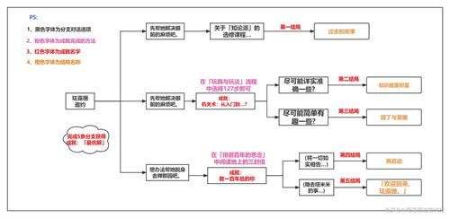 原神珐露珊邀约任务怎么做