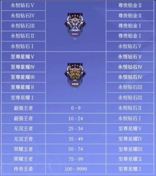 王者荣耀s31新赛季段位是什么计算的