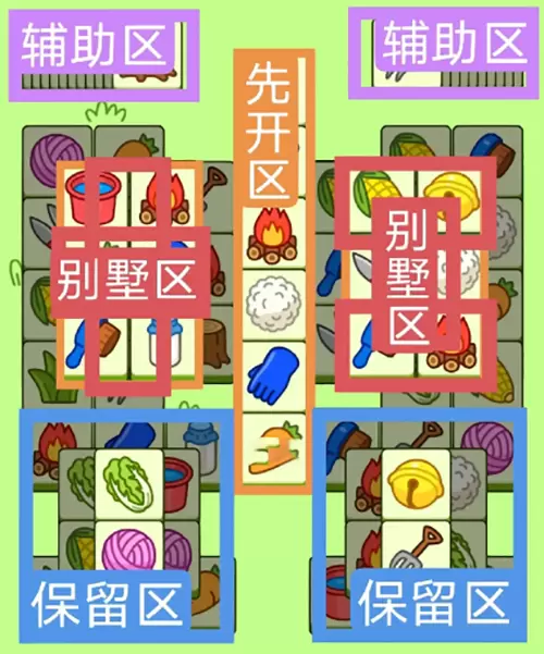 2023羊了个羊3月31号攻略