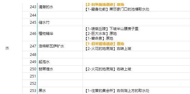 莱莎的炼金工房3全素材位置一览