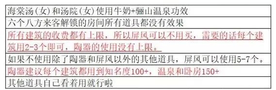 我在长安开客栈开局攻略