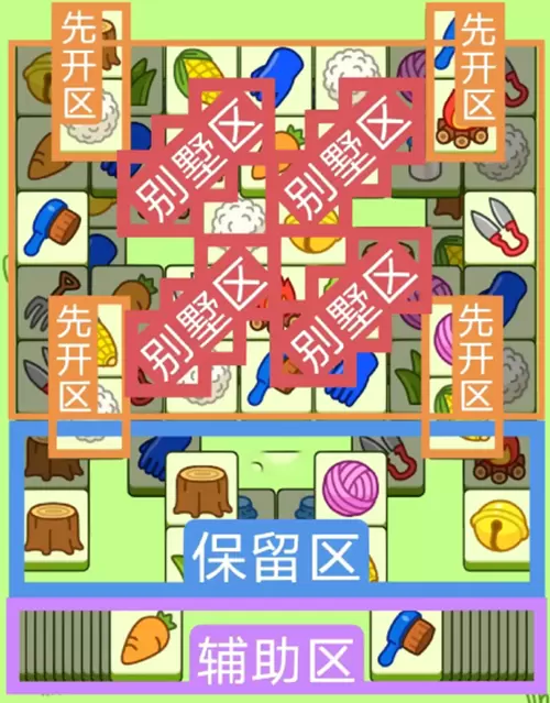 2023羊了个羊4月6号攻略